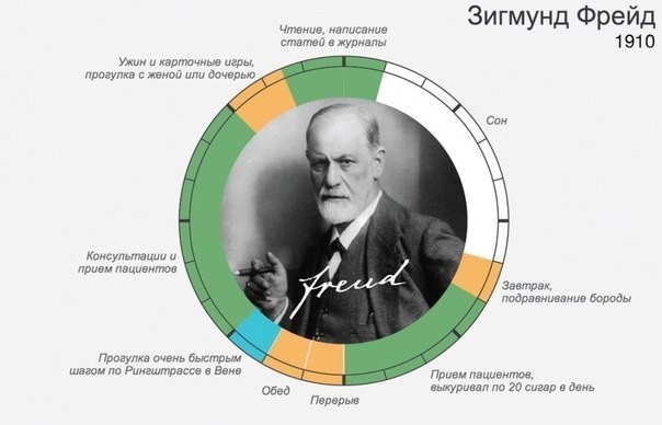 ​Расписание дня великих людей