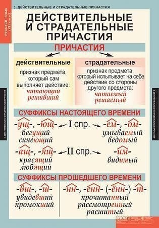 ​Как без ошибок употреблять суффиксы: говорим и пишем по-русски правильно