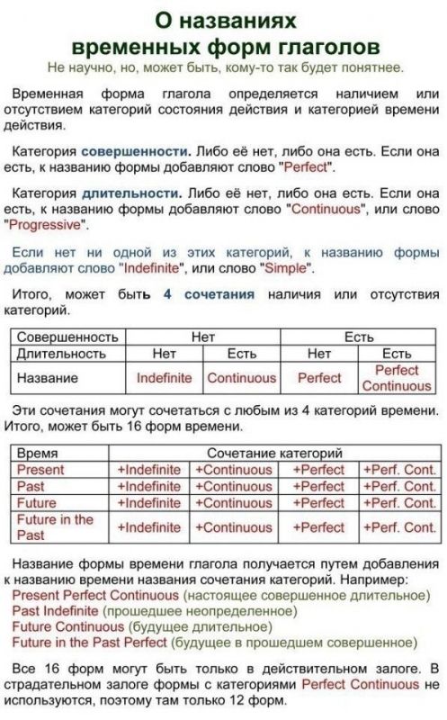 Простым языком о временах в английском