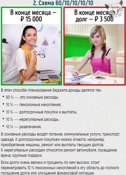 Рабочие схемы для тех, кто хочет научиться делать накопления