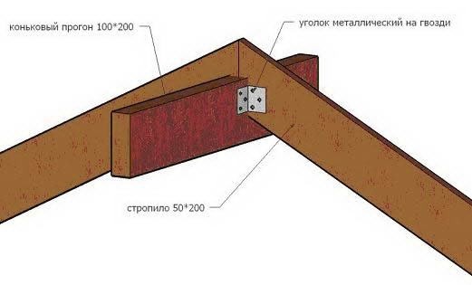 ​Способы соединения стропил на коньке