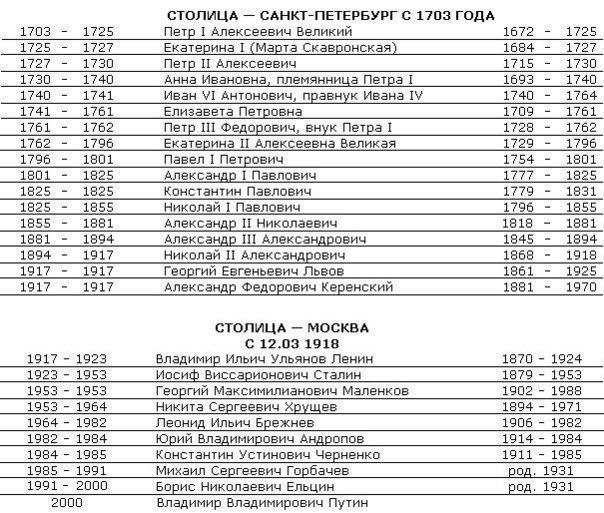 Правители австрии в хронологическом порядке таблица