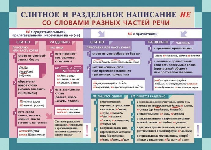 Все основные правила орфографии в одном посте