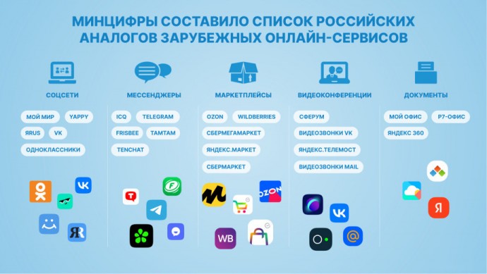 Отечественные аналоги заблокированных сервисов и социальных сетей