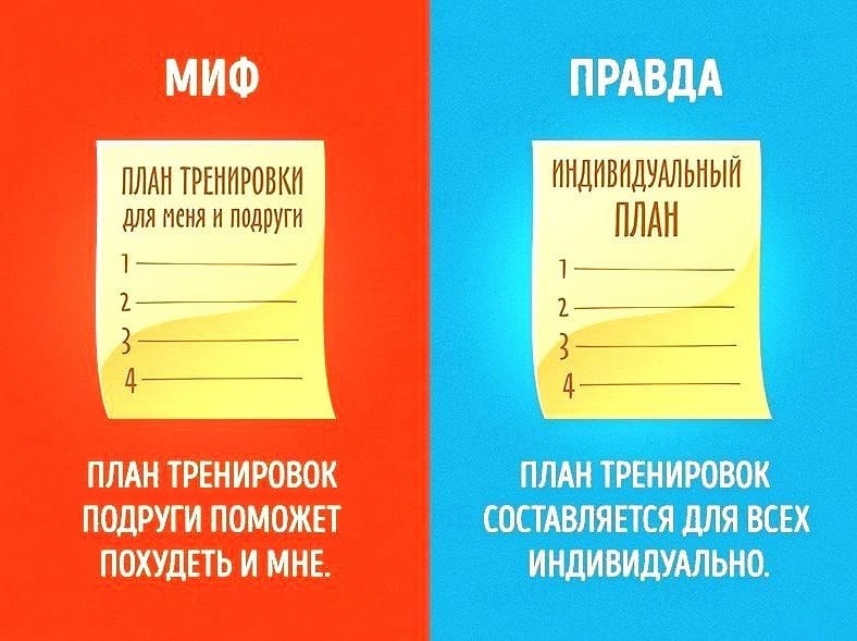 ​Развенчиваем мифы о тренировках