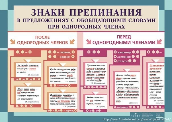 Освежаем правила русского языка