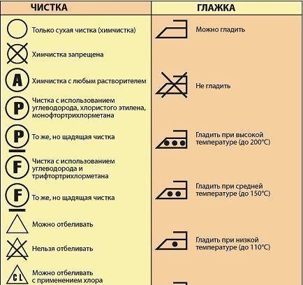 Расшифровка обозначений значков на ярлыках