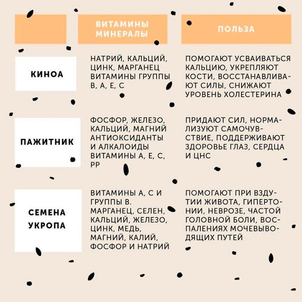 Полезные добавки в рацион