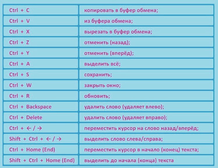 Быстрые клавиши сохранения. Горячие клавиши комбинации на клавиатуре. Сочитаниеклавиш на клавиатуре. Сочетание клавиш на клавиатуре. Гочячии клавиши на клавиатуре.