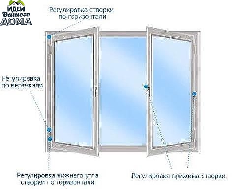 Тонкости, как регулировать пластиковые окна