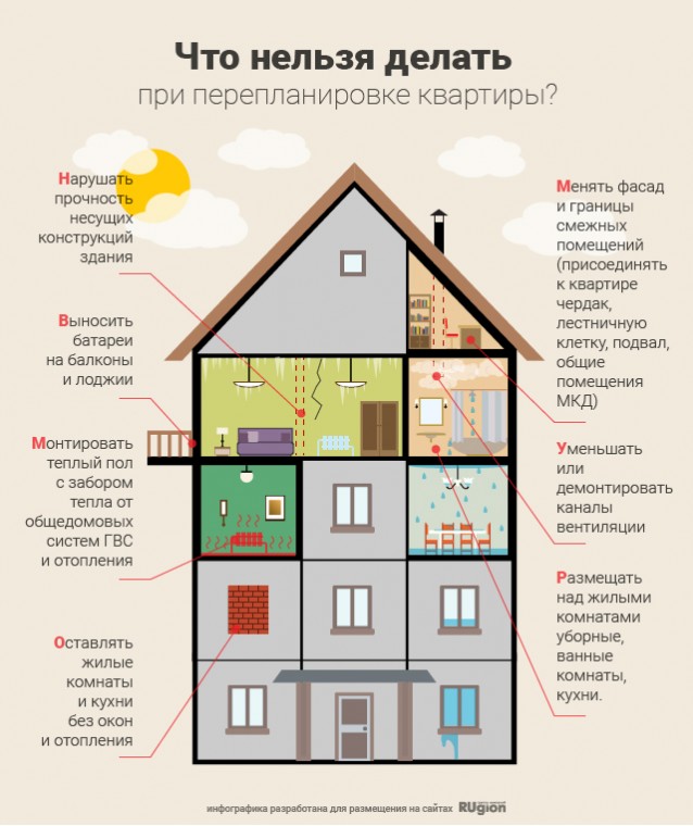 куда нужно обратиться по перепланировке квартиры