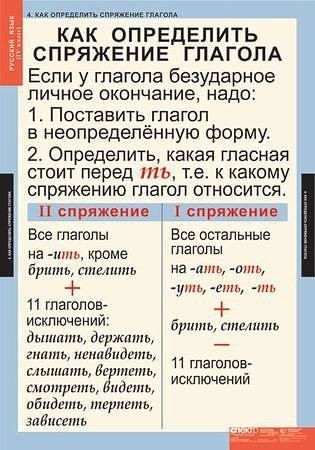 ​Как без ошибок употреблять суффиксы: говорим и пишем по-русски правильно