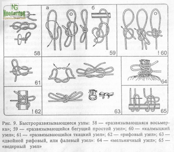 Таблицы узлов на все случаи в жизни