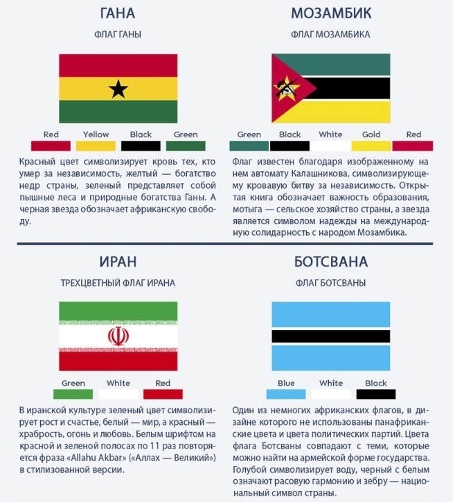 ​Как разобраться в флагах и их значении