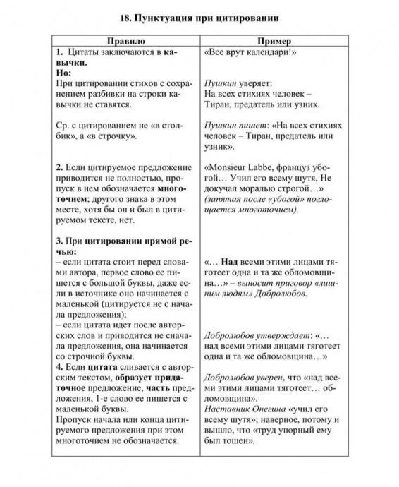 Как писать по-русски без ошибок: много правил в одном месте