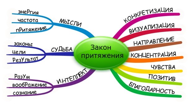 Закон притяжения по-научному: ученые рассказали, как правильные слова повышают везение Закон притяжения по-научному: ученые рассказали, как правильные слова повышают везение
