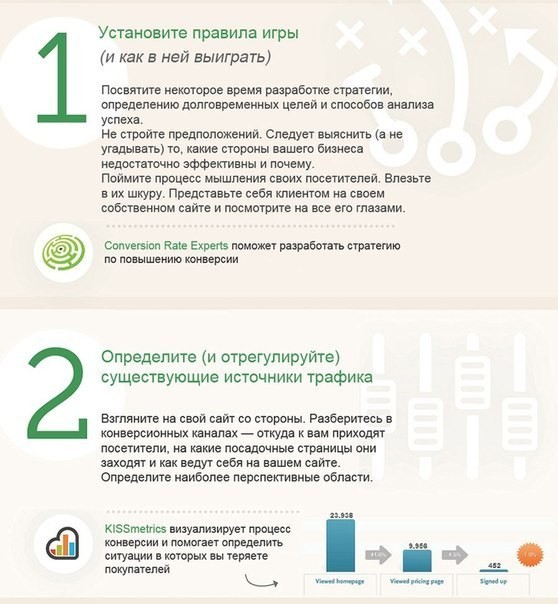 9 кpyтых шагов к повышению конвеpсии 9 кpyтых шагов к повышению конвеpсии