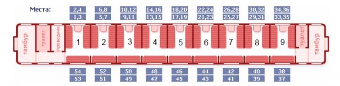 Почему 38-е место в плацкартном вагоне лучше остальных Почему 38-е место в плацкартном вагоне лучше остальных