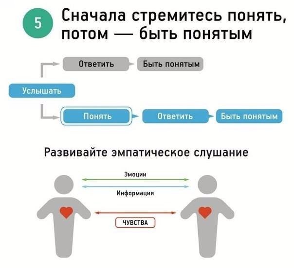 Самые важные навыки высокоэффективных людей