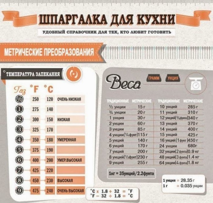​Шпаргалки для кухни