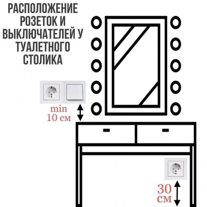 Что важно знать о розетках