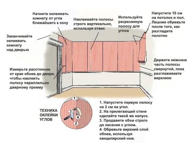 ​Принципы правильной поклейки обоев