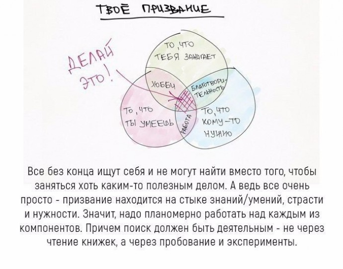 Простые правила, как сделать жизнь успешной