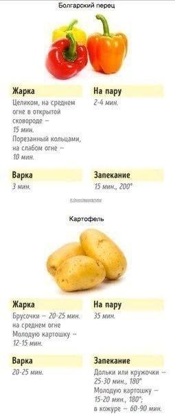 Время приготовления овощей, которое позволяет сохранить их пользу Время приготовления овощей, которое позволяет сохранить их пользу