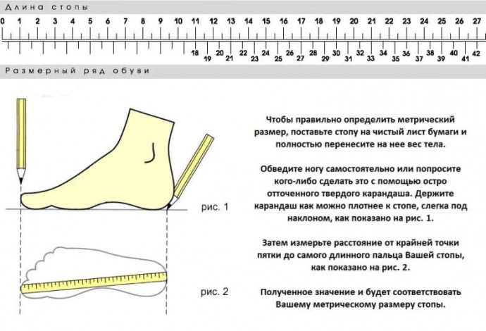 Что надо знать о том, что ноги со временем меняют размер