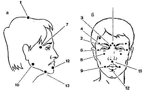 ​Секрет вечной молодости: точечный массаж лица