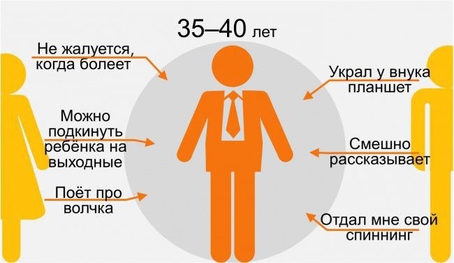 ​Как ребенок видит своих родителей в разном возрасте: забавная инфографика