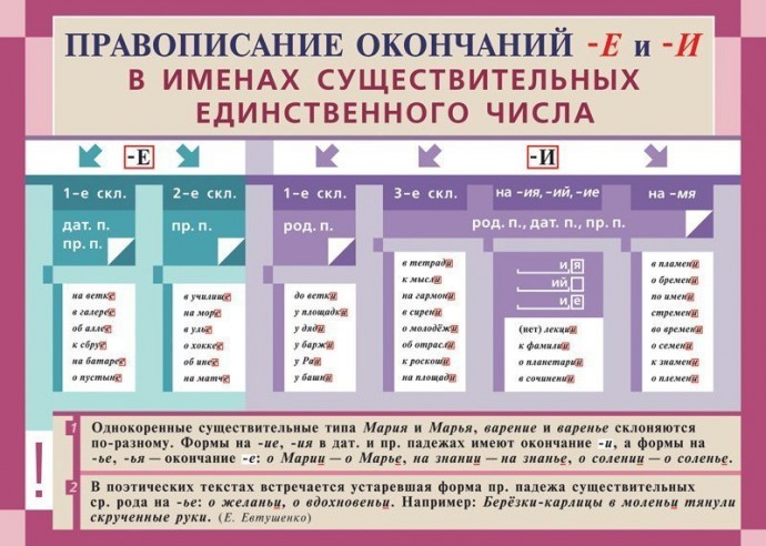 Все основные правила орфографии в одном посте