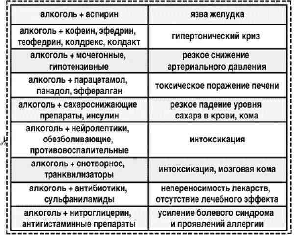 ​Чем опасны сочетания с алкоголем