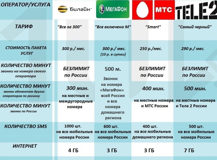 ​Что стоит знать о том, могут ли сотовые операторы принудительно изменить условия тарифа