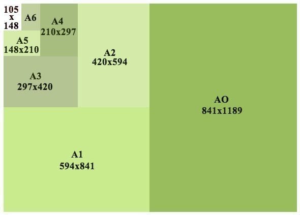 Какие существуют стандартные размеры листов бумаги