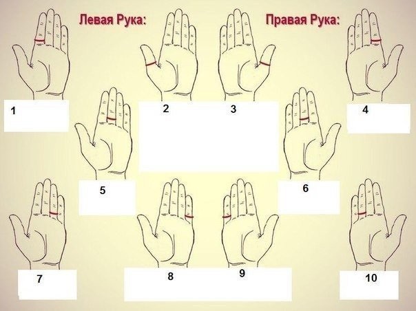 На каком пальце носите кольцо вы? На каком пальце носите кольцо вы?