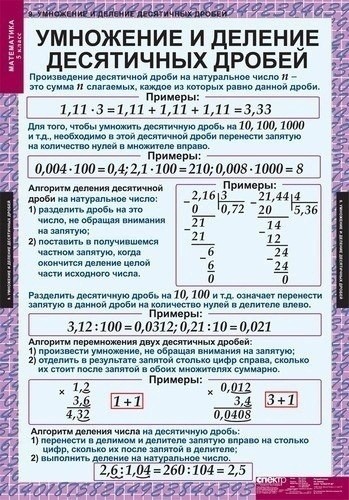 Самые нужные шпаргалки по математике