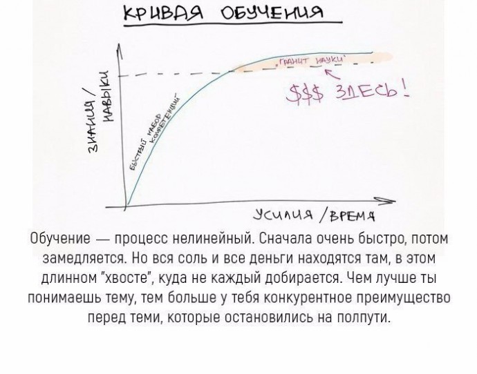 Простые правила, как сделать жизнь успешной