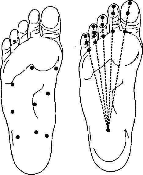 Китайский массаж стоп "Цзинло" от 100 болезней