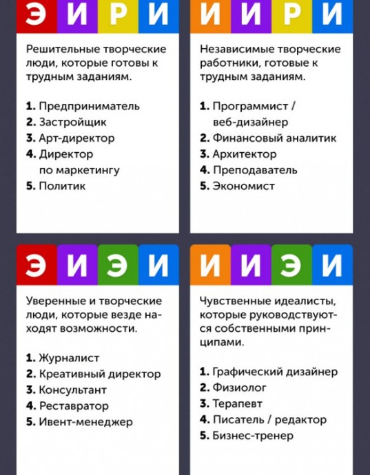 Как определить, какая работа вам подходит Как определить, какая работа вам подходит