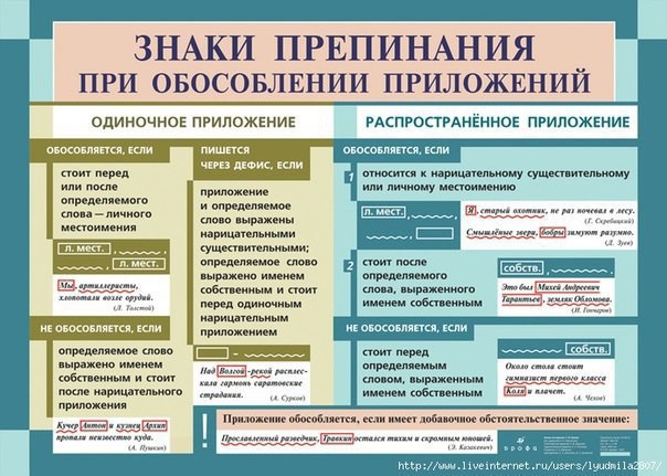 Освежаем правила русского языка