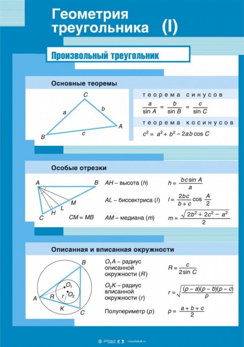 Как наглядно разобраться с геометрией Как наглядно разобраться с геометрией