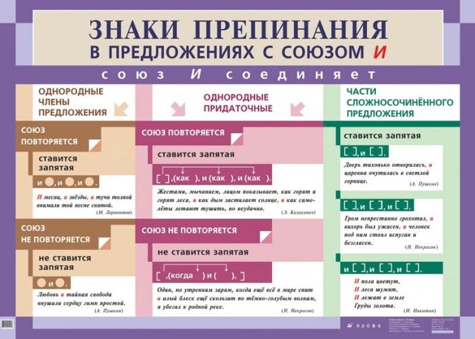 ​Как не ошибиться со знаками препинания