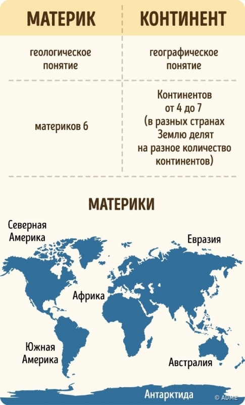 ​Как перестать путаться в 10 простейших вещах