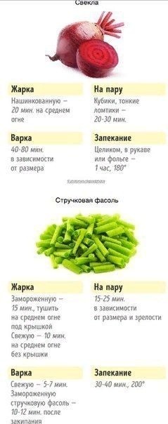 Время приготовления овощей, которое позволяет сохранить их пользу Время приготовления овощей, которое позволяет сохранить их пользу