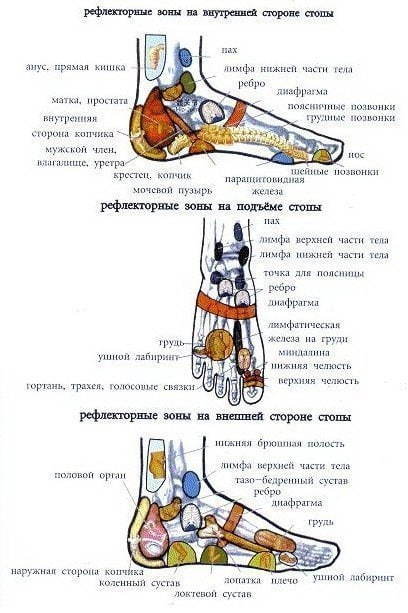 Китайский массаж стоп "Цзинло" от 100 болезней