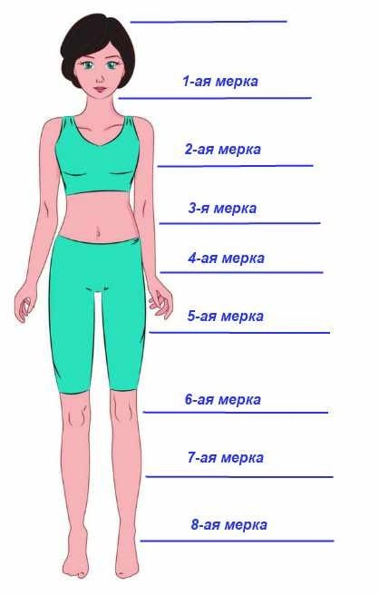 Важный ключ к умению красиво одеваться Важный ключ к умению красиво одеваться