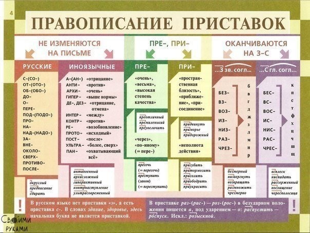 ​Как освежить в памяти грамматику русского языка