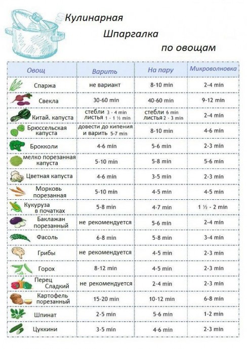 ​Кулинарная шпаргалка по овощам