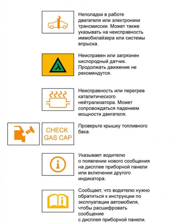 Что обозначают индикаторы на приборной панели автомобиля